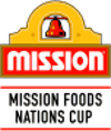 Netball - Nations Cup - Playoffs - 2020 - Gedetailleerde uitslagen