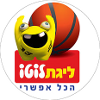 Basketbal - Israël - Super League - 2018/2019 - Home