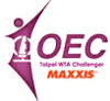 Tennis - OEC Taipei WTA Ladies Open - 2014 - Gedetailleerde uitslagen