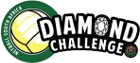 Netball - Diamond Challenge - Erelijst