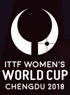 Tafeltennis - Wereldbeker Dames - 2018 - Gedetailleerde uitslagen